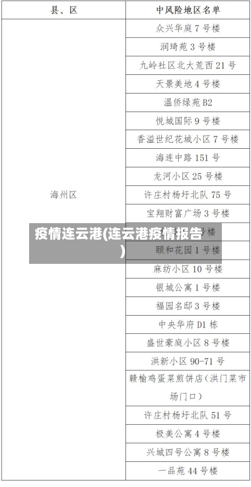 疫情连云港(连云港疫情报告)-第2张图片