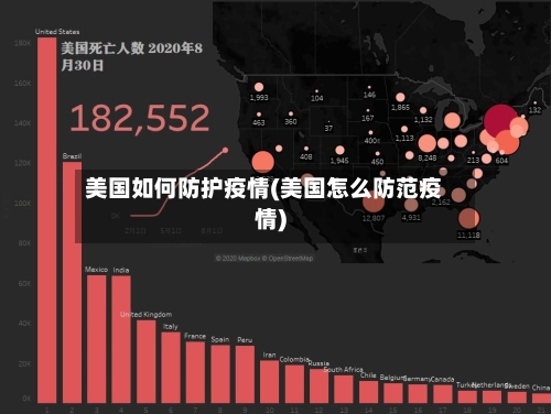 美国如何防护疫情(美国怎么防范疫情)