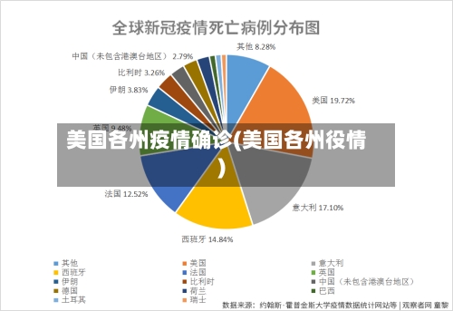 美国各州疫情确诊(美国各州役情)