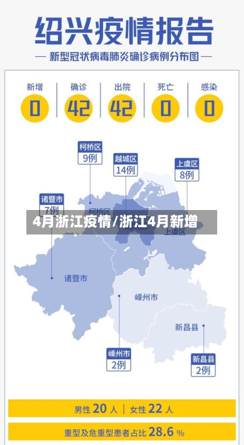 4月浙江疫情/浙江4月新增