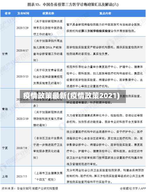疫情政策最新(疫情政策2021)
