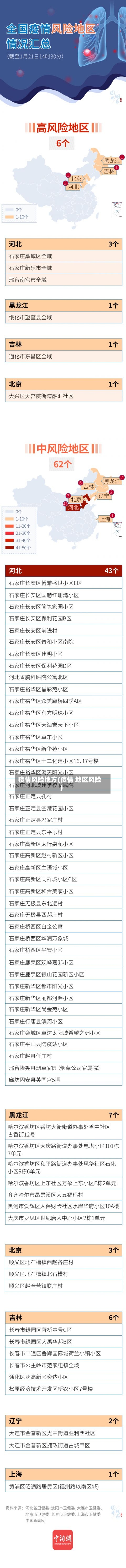 疫情风险地方(疫情 地区风险)-第2张图片