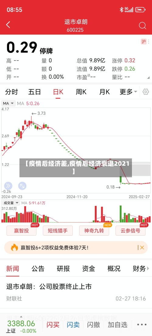 【疫情后经济差,疫情后经济衰退2021】