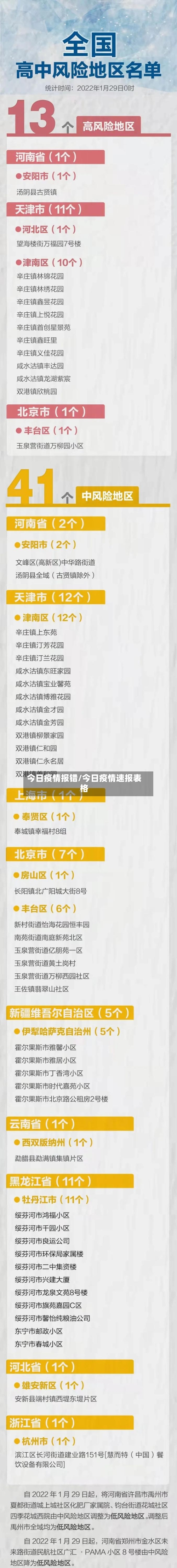 今日疫情报错/今日疫情速报表格-第2张图片