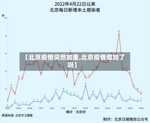【北京疫情突然加重,北京疫情增加了吗】-第2张图片