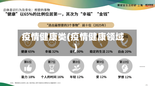 疫情健康类(疫情健康领域)