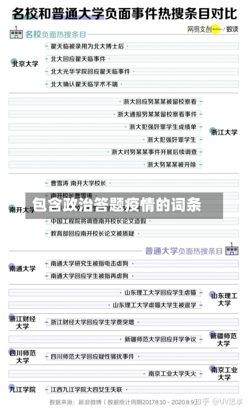 包含政治答题疫情的词条-第2张图片