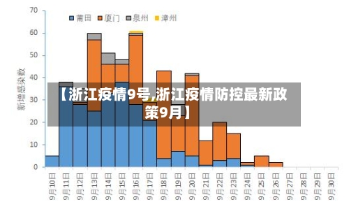【浙江疫情9号,浙江疫情防控最新政策9月】-第2张图片