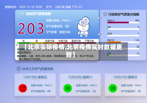 【北京实际疫情,北京疫情实时数据更新】-第3张图片