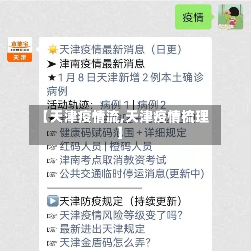 【天津疫情流,天津疫情梳理】-第2张图片