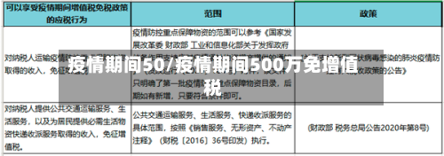 疫情期间50/疫情期间500万免增值税-第2张图片