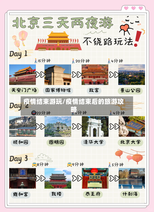 疫情结束游玩/疫情结束后的旅游攻略