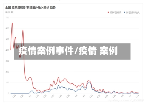 疫情案例事件/疫情 案例