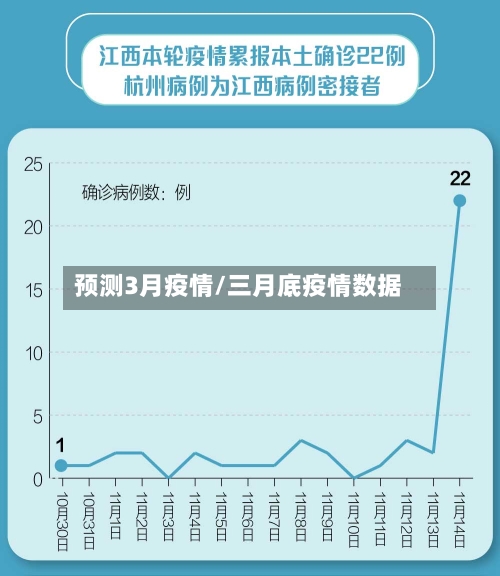 预测3月疫情/三月底疫情数据-第2张图片
