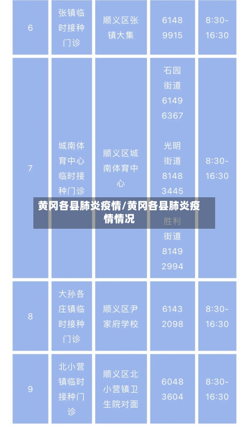 黄冈各县肺炎疫情/黄冈各县肺炎疫情情况-第3张图片