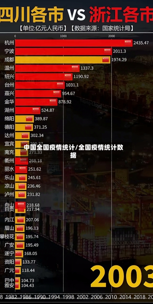 中国全国疫情统计/全国疫情统计数据-第2张图片