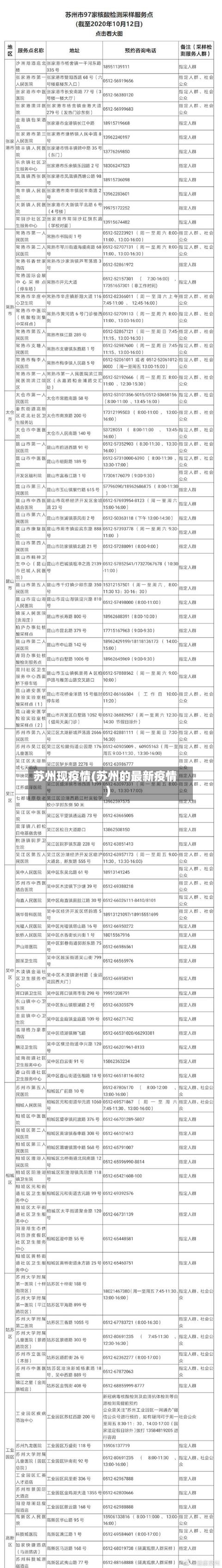 苏州现疫情(苏州的最新疫情)-第2张图片