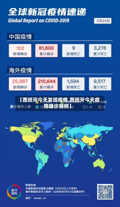 【西班牙今天发现疫情,西班牙今天疫情确诊病例】