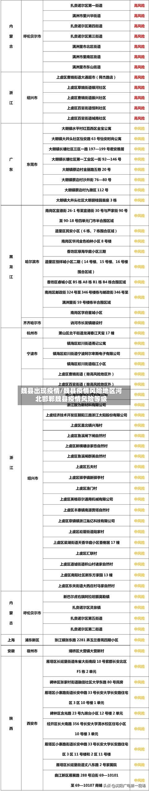 魏县出现疫情/魏县疫情风险地区河北邯郸魏县疫情风险等级-第3张图片