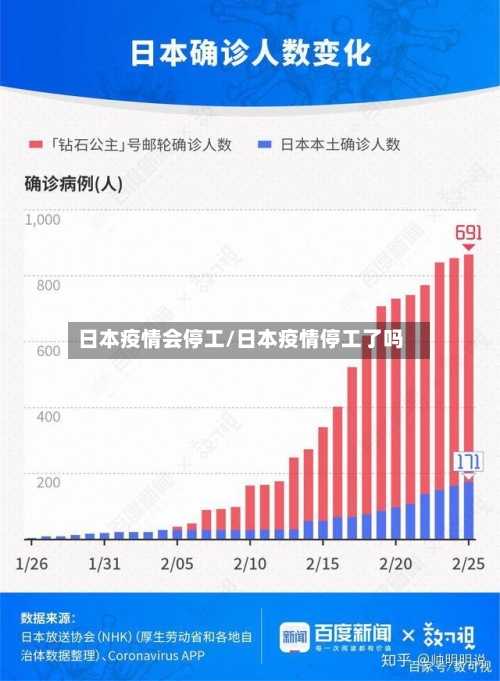 日本疫情会停工/日本疫情停工了吗