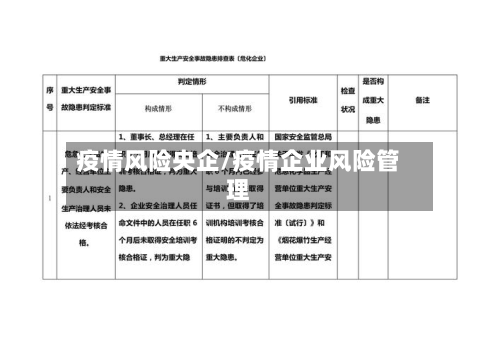 疫情风险央企/疫情企业风险管理-第2张图片