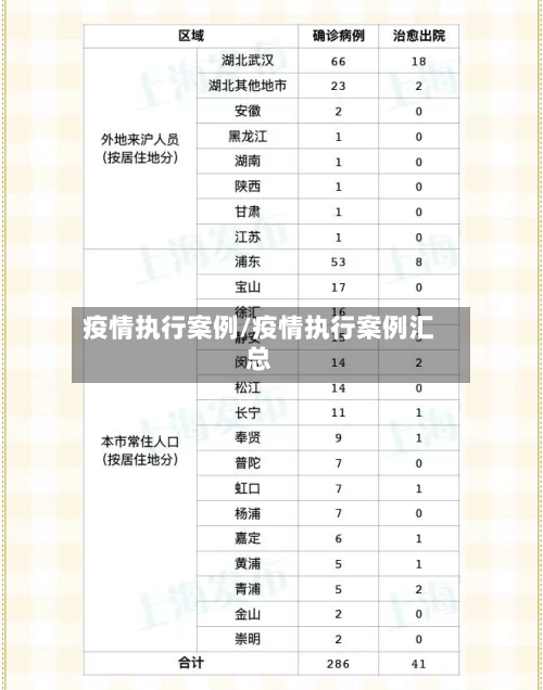 疫情执行案例/疫情执行案例汇总