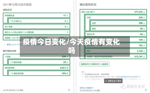 疫情今日变化/今天疫情有变化吗