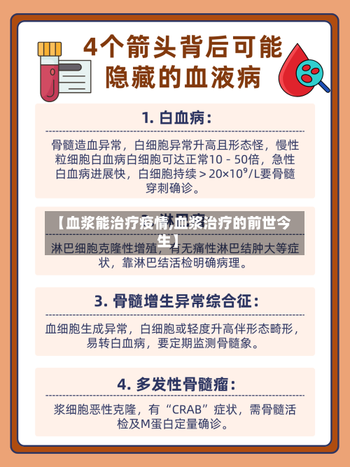 【血浆能治疗疫情,血浆治疗的前世今生】