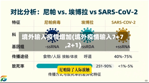 境外输入疫情增加(境外疫情输入7+7,2+1)