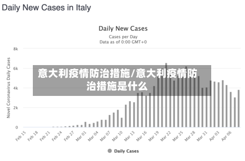 意大利疫情防治措施/意大利疫情防治措施是什么-第3张图片