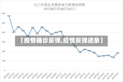 【疫情确诊反弹,疫情反弹迹象】