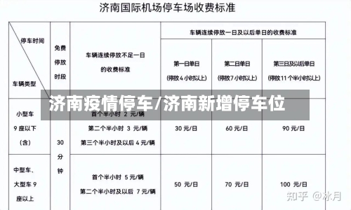 济南疫情停车/济南新增停车位
