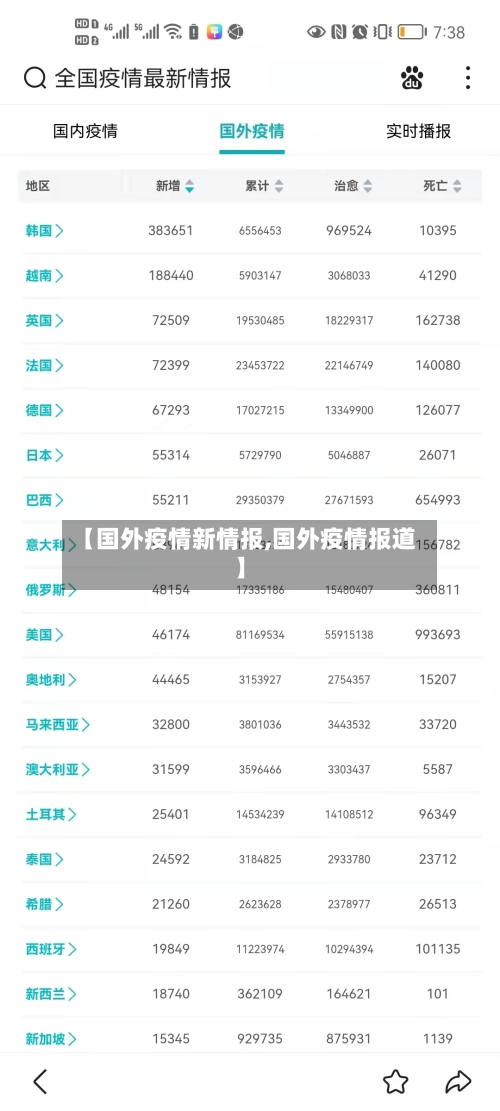 【国外疫情新情报,国外疫情报道】