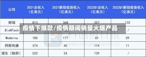 疫情下爆款/疫情期间销量火爆产品