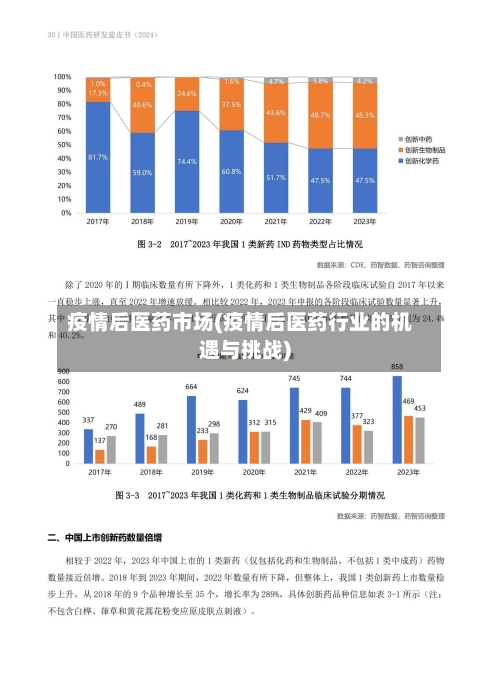 疫情后医药市场(疫情后医药行业的机遇与挑战)-第2张图片
